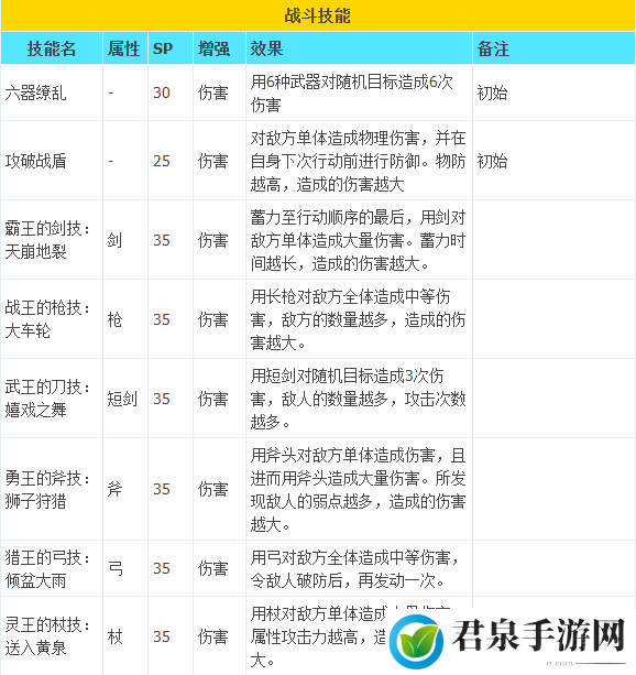 八方旅人2隐藏职业武器大师解锁攻略-以提升自己的综合战斗能力