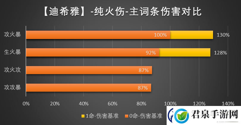 原神迪希雅圣遗物词条