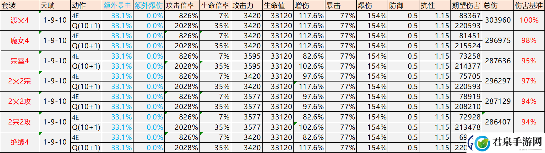 原神迪希雅圣遗物词条