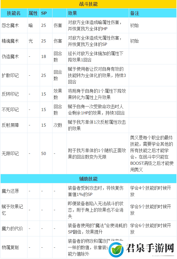 八方旅人2隐藏职业魔导士解锁攻略-最强战术推荐策略