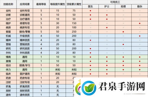 双点医院高效运营策略