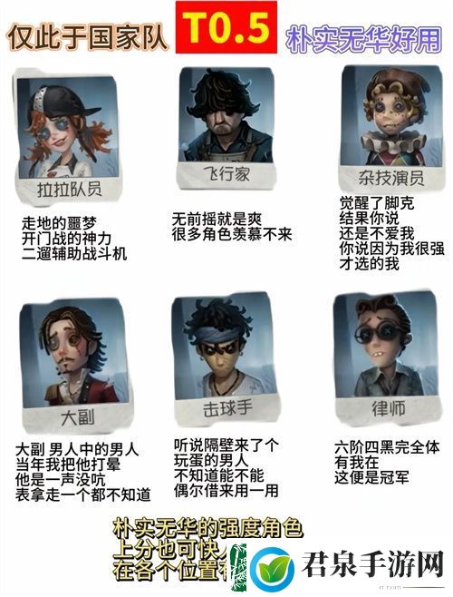 第五人格最新版求生者强度排行榜