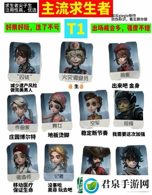 第五人格最新版求生者强度排行榜