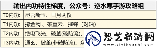 逆水寒手游1.3.2内功特性