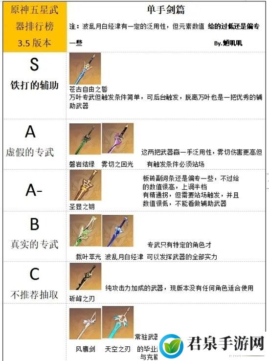 原神3.5武器排行榜一览_原神3.5哪个武器更强-活动期间的奖励最大化攻略