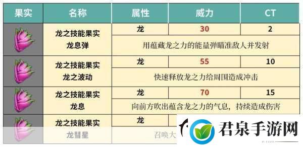 幻兽帕鲁技能果实搭配秘籍