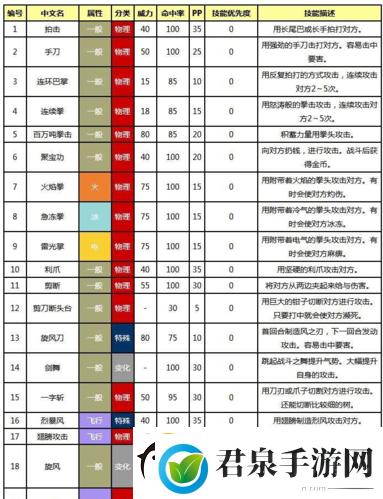 口袋妖怪复刻公会争夺战全面攻略解析