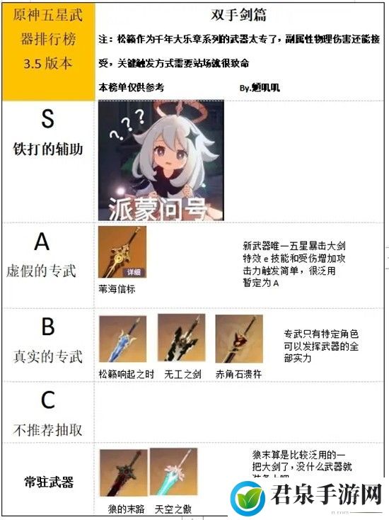 原神3.5武器排行榜一览_原神3.5哪个武器更强-活动期间的奖励最大化攻略