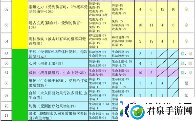 再刷一把2金色传说符文之语组合搭配