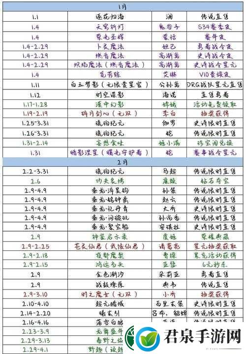 王者荣耀新英雄帝俊上线时间全面解析及预测