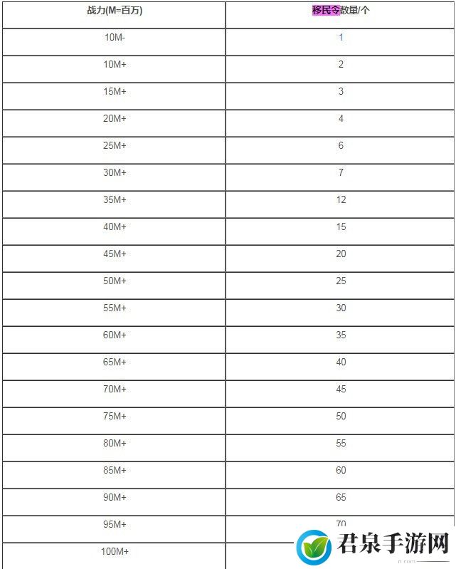 万国觉醒移民令消耗一览表-家园装饰与氛围营造艺术