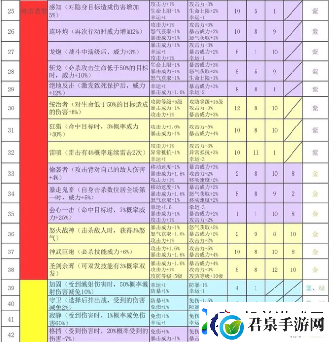 再刷一把2金色传说符文之语组合搭配