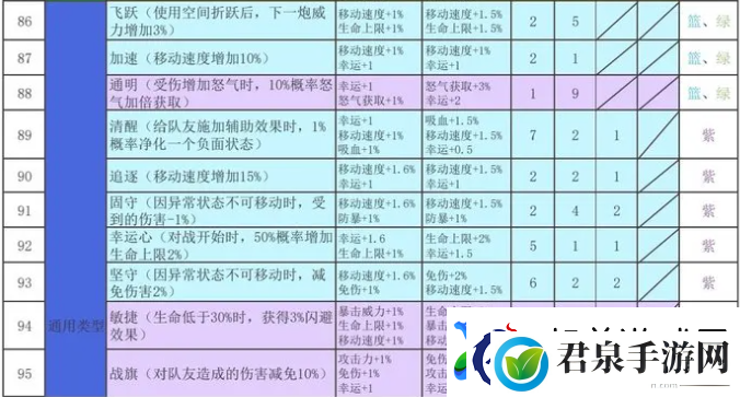 再刷一把2金色传说符文之语组合搭配