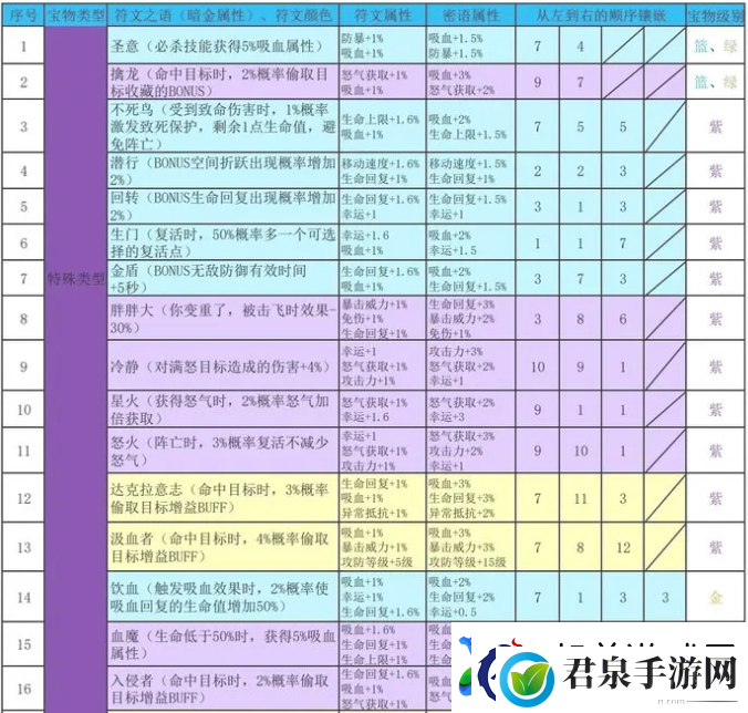 再刷一把2金色传说符文之语组合搭配