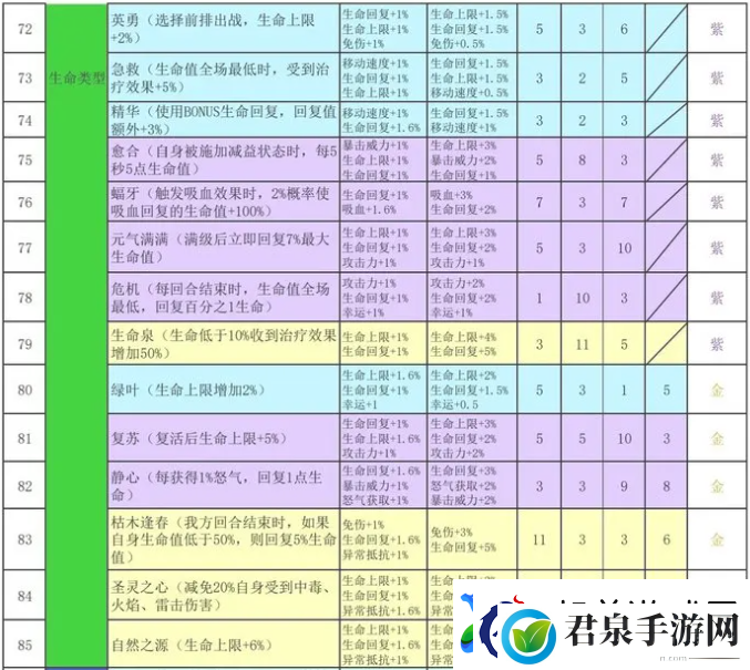 再刷一把2金色传说符文之语组合搭配