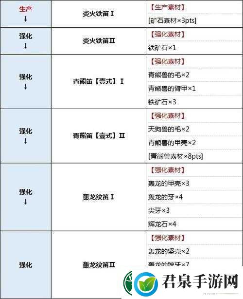 介绍怪物猎人世界全面解析