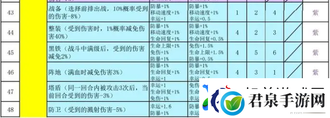 再刷一把2金色传说符文之语组合搭配