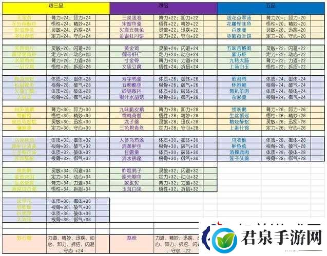 太吾绘卷详尽偷精纯攻略