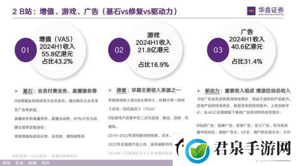 b站视频观看人数突然猛增原因分析