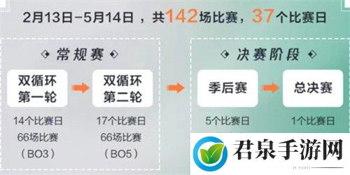 2023王者荣耀春季赛奖金分配一览-攻略明确任务目标