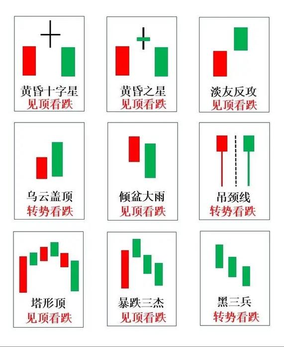 两阳夹双阴后洗盘