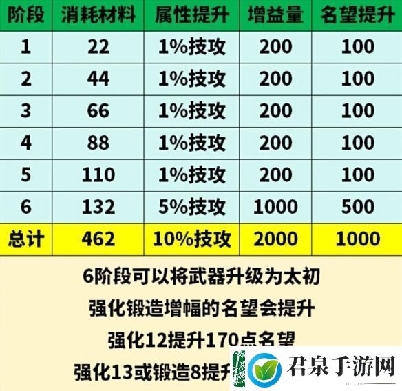 地下城与勇士