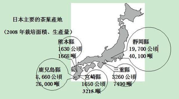 日本一产区与二产区