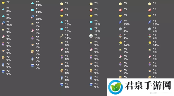 宝可梦朱紫情人节配信码大全分享-最佳战术使用建议