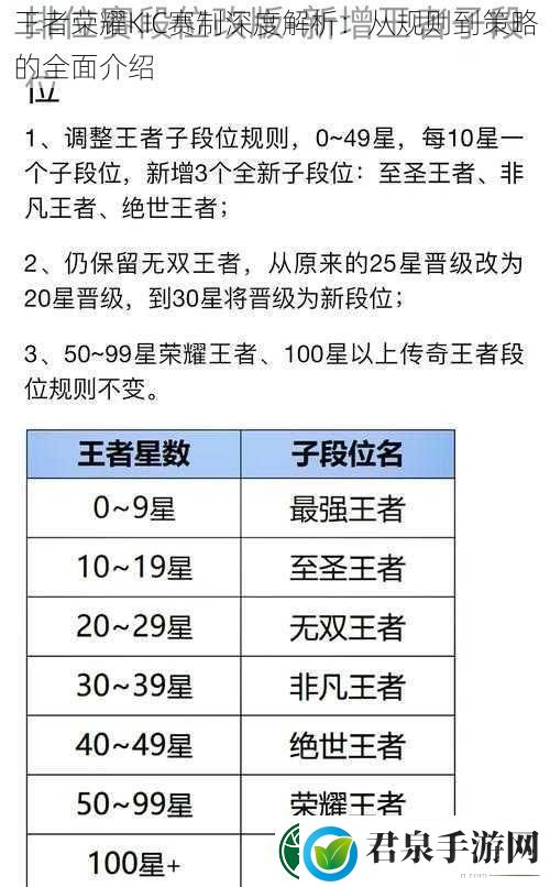 王者荣耀KIC赛制深度解析