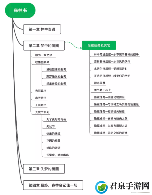 原神森林书任务通关时长介绍-提高游戏效率的必备指南