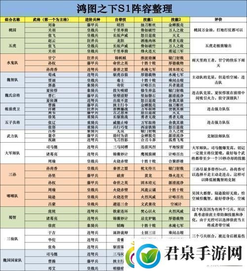 鸿图之下S2赛季