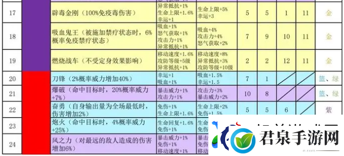 再刷一把2金色传说符文之语组合搭配