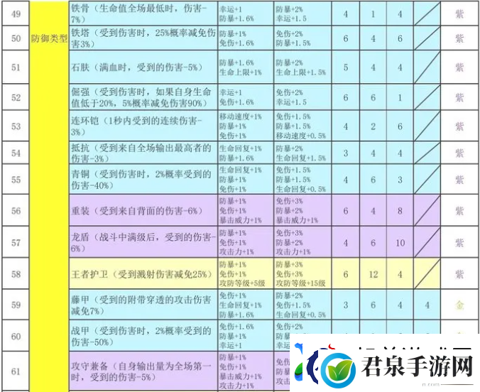 再刷一把2金色传说符文之语组合搭配