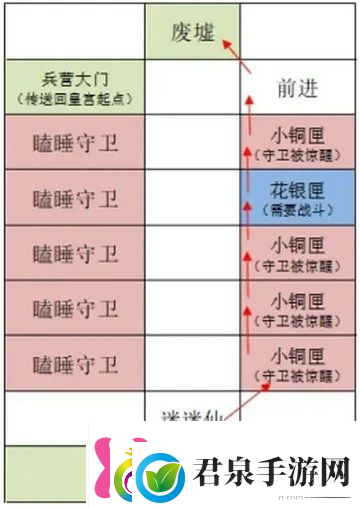 如鸢雒阳据点路线选择攻略如鸢雒阳据点路线怎么选择