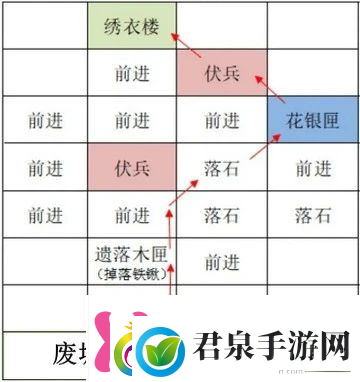 如鸢雒阳据点路线选择攻略如鸢雒阳据点路线怎么选择