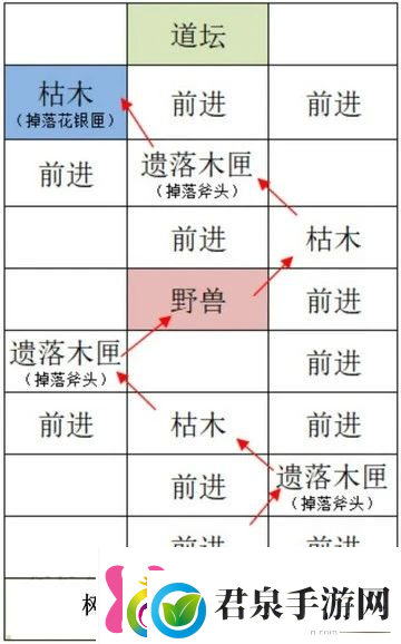 如鸢雒阳据点路线选择攻略如鸢雒阳据点路线怎么选择