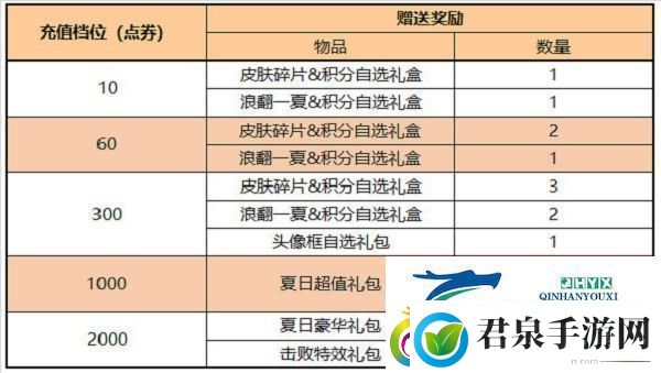 王者荣耀积分夺宝打折时间2022具体介绍