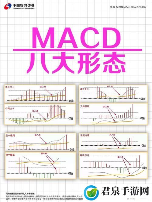 一阴吞两阳与MACD的关系