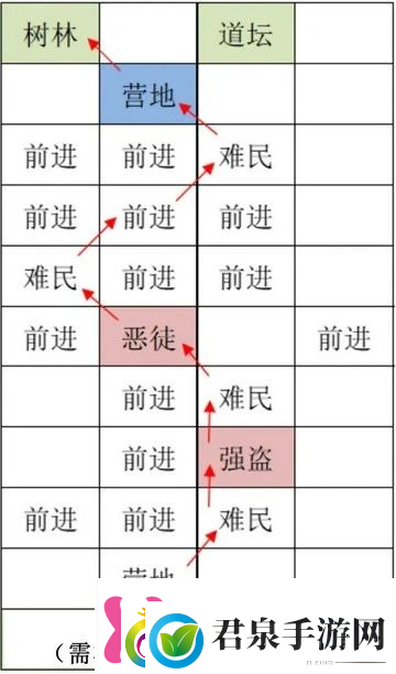 如鸢雒阳据点路线选择攻略如鸢雒阳据点路线怎么选择