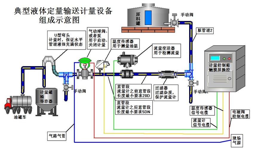 Y液体系统xi