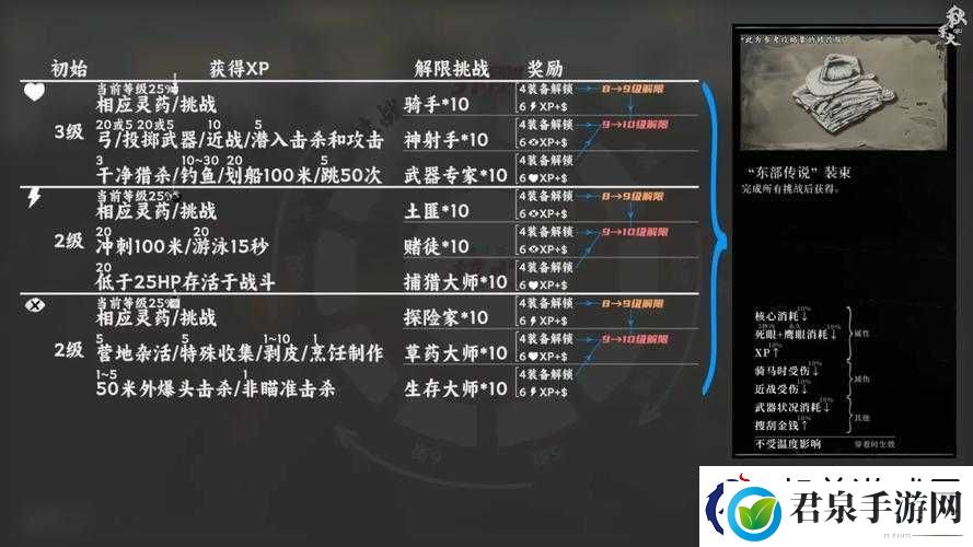 荒野大镖客2死神之眼使用方法及高效使用技巧全面介绍