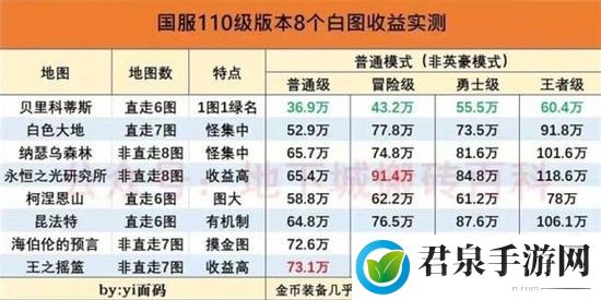 dnf2023搬砖地图哪里收益最高-深入了解游戏内的技能效果