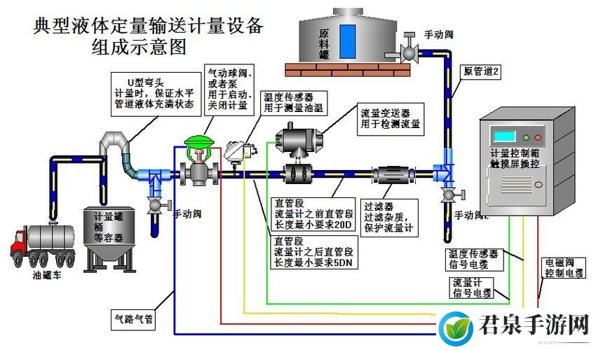 Y液体系统xi