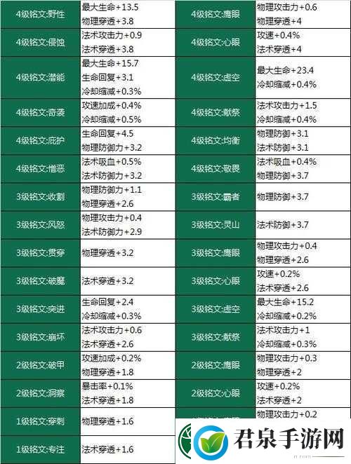 王者荣耀新版铭文系统深度解析