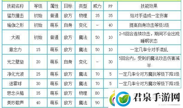 洛克王国工程猪技能是什么