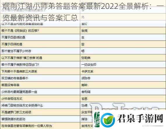 烟雨江湖小师弟答题答案最新2022全景解析