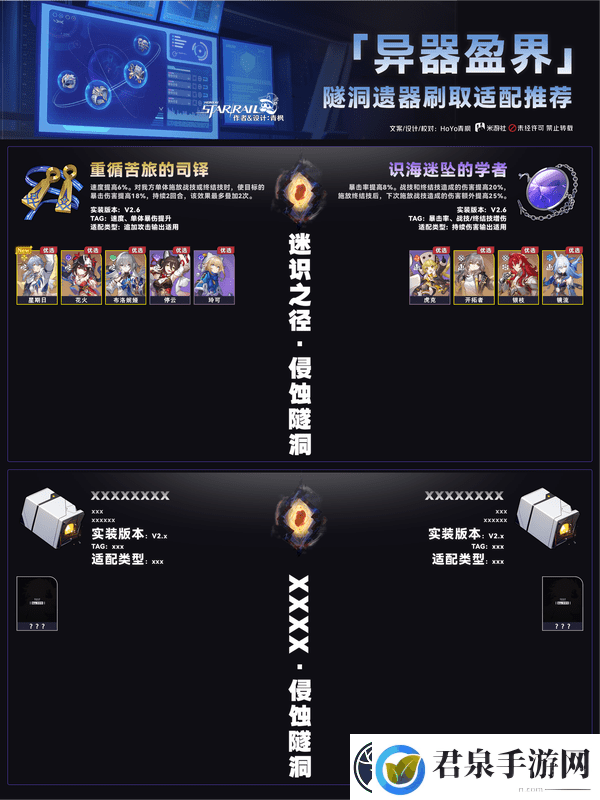 崩坏星穹铁道异器盈界遗器刷取攻略崩铁2.7双倍遗器刷取适配推荐