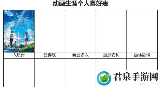 动画生涯个人喜好表网址2023最新-高难度副本挑战与攻略心得