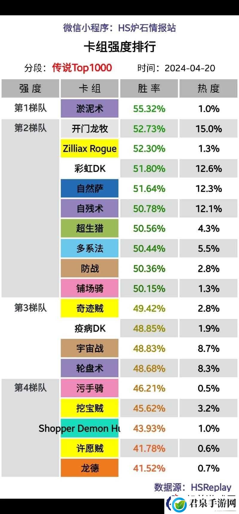 炉石传说砰砰计划新版传说前百复活牧卡组搭配与战术解析