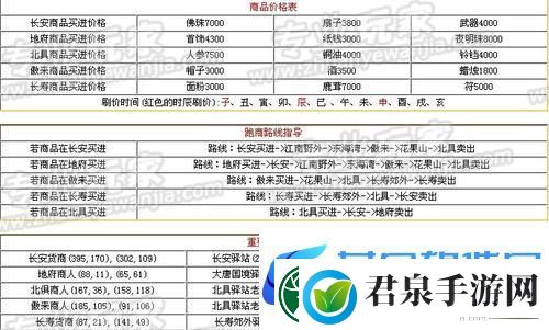 梦幻西游跑商技巧